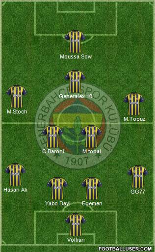 Fenerbahçe SK Formation 2012