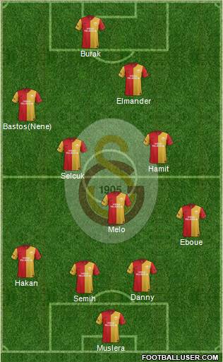 Galatasaray SK Formation 2012