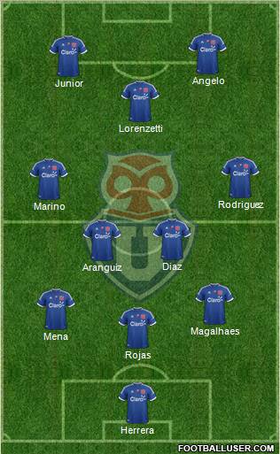 CF Universidad de Chile Formation 2012