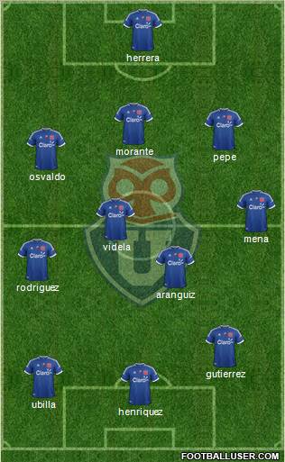 CF Universidad de Chile Formation 2012