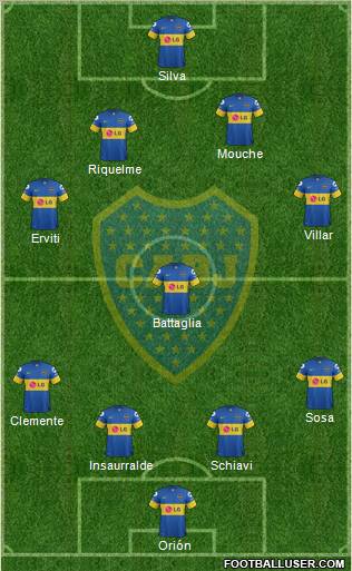 Boca Juniors Formation 2012