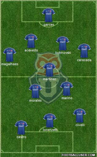 CF Universidad de Chile Formation 2012