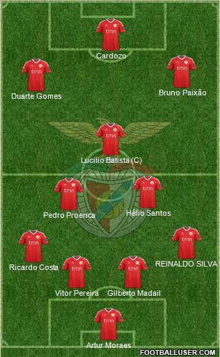 Sport Lisboa e Benfica - SAD Formation 2012