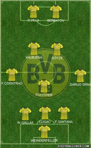Borussia Dortmund Formation 2012