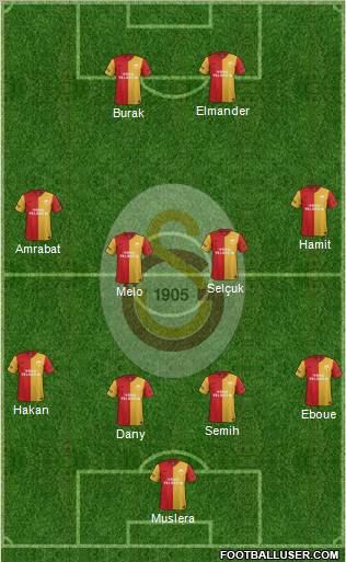 Galatasaray SK Formation 2012