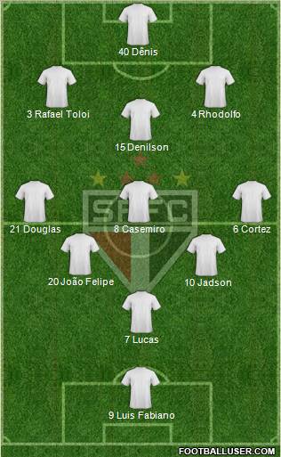 São Paulo FC Formation 2012