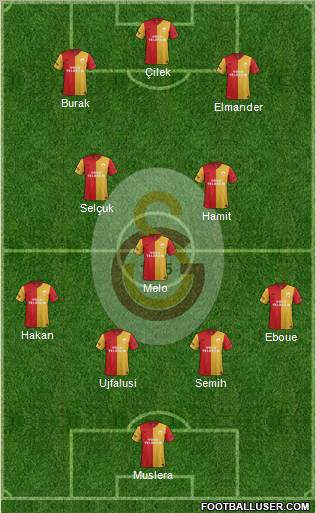 Galatasaray SK Formation 2012