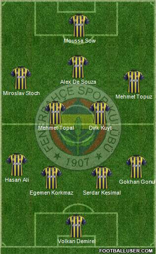 Fenerbahçe SK Formation 2012