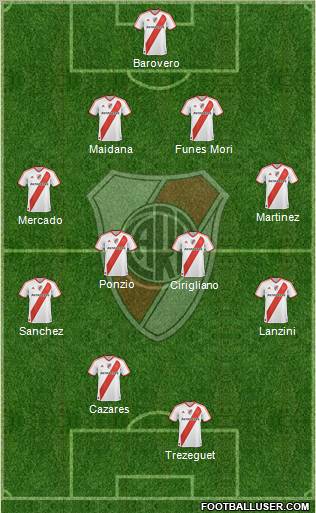 River Plate Formation 2012