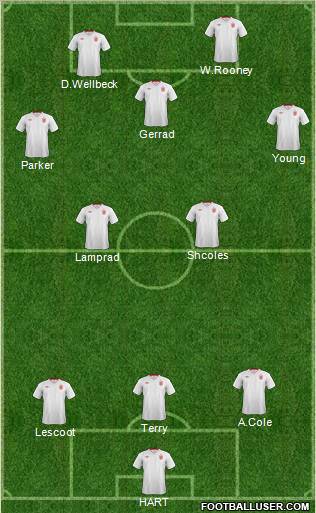 England Formation 2012