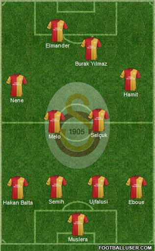 Galatasaray SK Formation 2012
