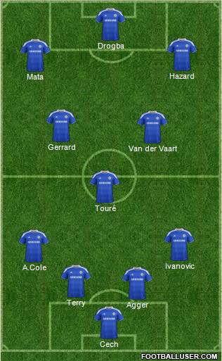 Chelsea Formation 2012