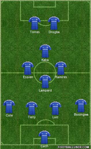 Chelsea Formation 2012