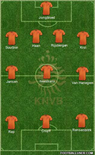 Holland Formation 2012