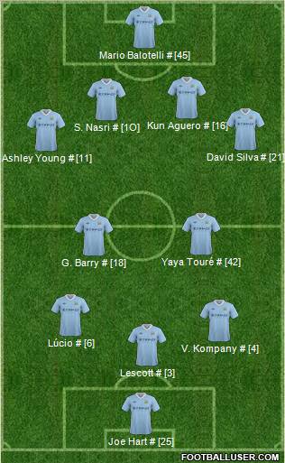 Manchester City Formation 2012