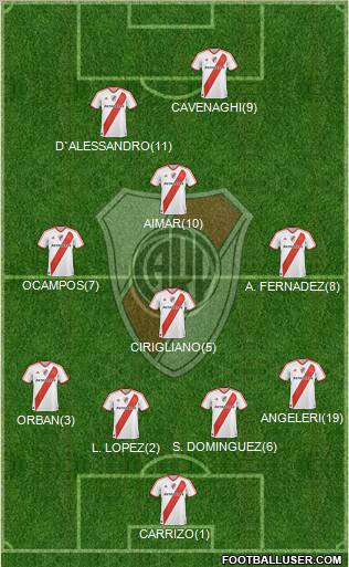 River Plate Formation 2012