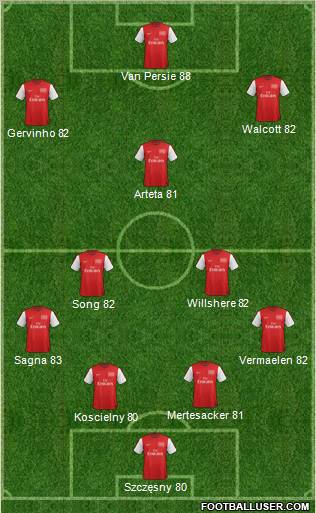 Arsenal Formation 2012