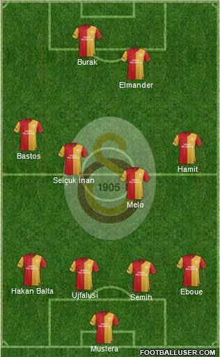 Galatasaray SK Formation 2012