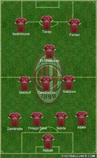 A.C. Milan Formation 2012