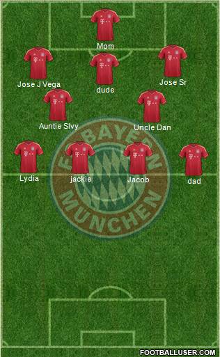 FC Bayern München Formation 2012