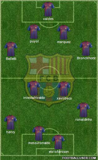 F.C. Barcelona Formation 2012