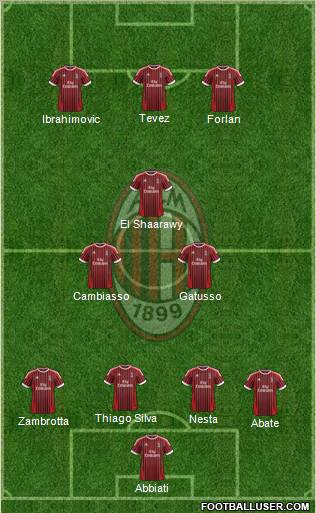 A.C. Milan Formation 2012