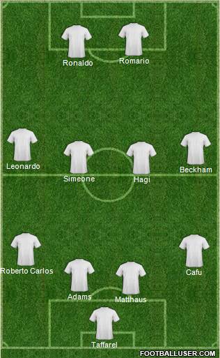 Dream Team Formation 2012