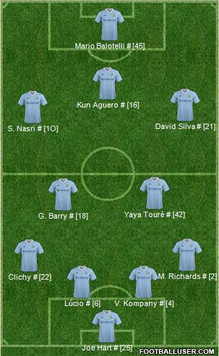 Manchester City Formation 2012