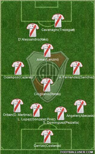 River Plate Formation 2012