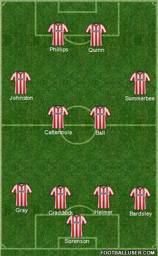 Sunderland Formation 2012