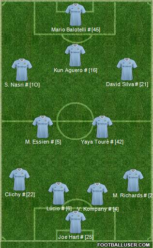 Manchester City Formation 2012
