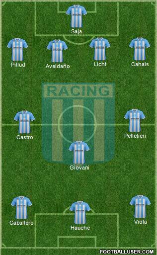 Racing Club Formation 2012