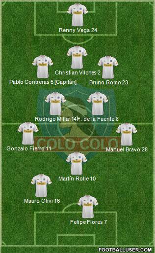 CSD Colo Colo Formation 2012