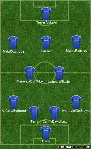Chelsea Formation 2012