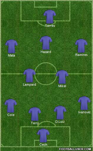 Dream Team Formation 2012