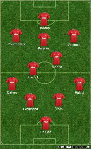 Manchester United Formation 2012