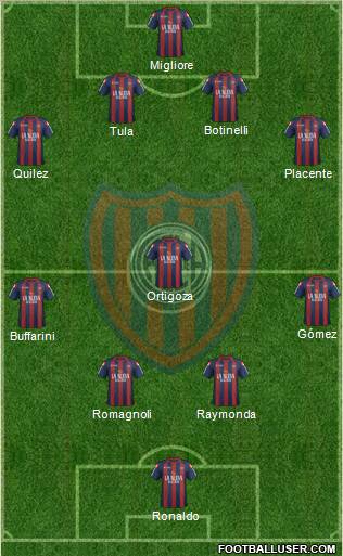 San Lorenzo de Almagro Formation 2012