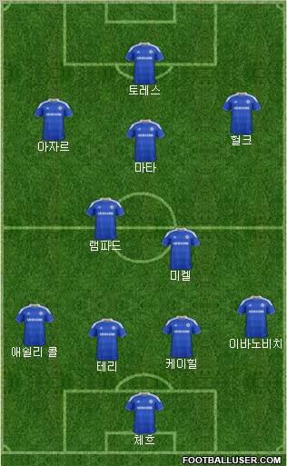 Chelsea Formation 2012