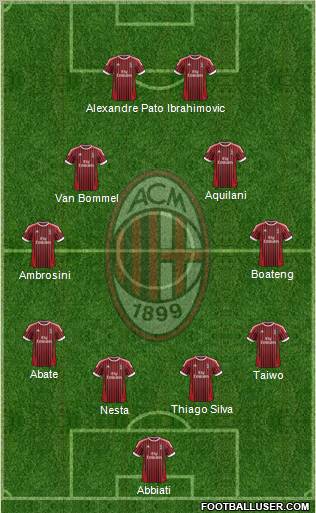 A.C. Milan Formation 2012