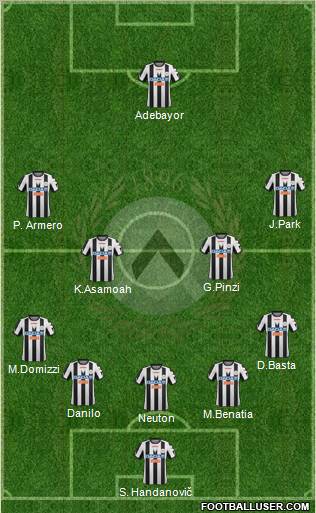 Udinese Formation 2012