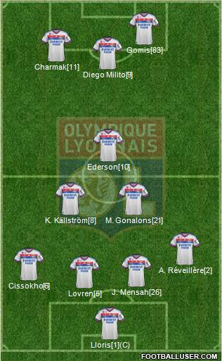 Olympique Lyonnais Formation 2012