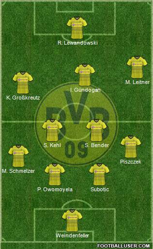Borussia Dortmund Formation 2012