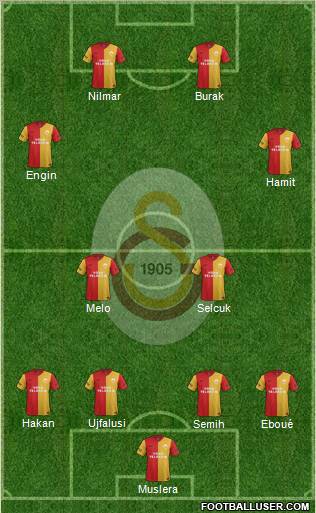 Galatasaray SK Formation 2012