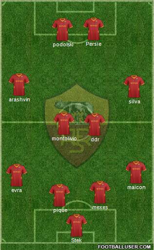 AS Roma Formation 2012