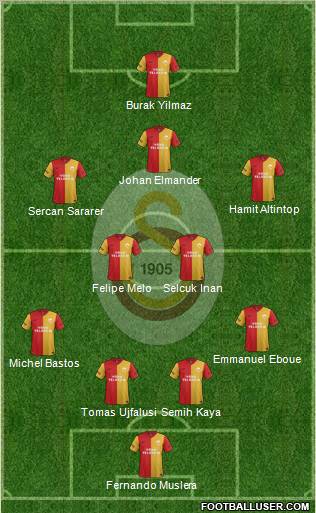 Galatasaray SK Formation 2012