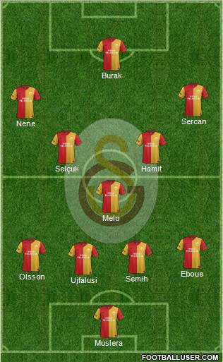 Galatasaray SK Formation 2012