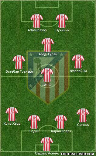 Atlético Madrid B Formation 2012