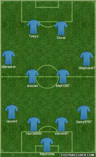 Dream Team Formation 2012