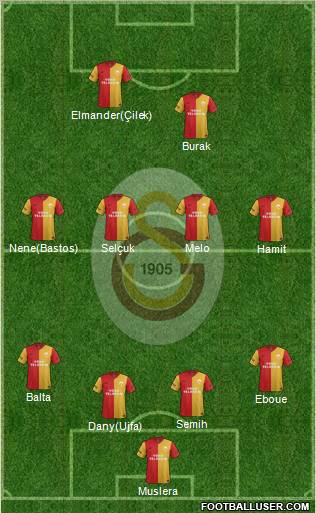 Galatasaray SK Formation 2012