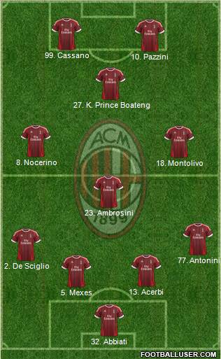 A.C. Milan Formation 2012